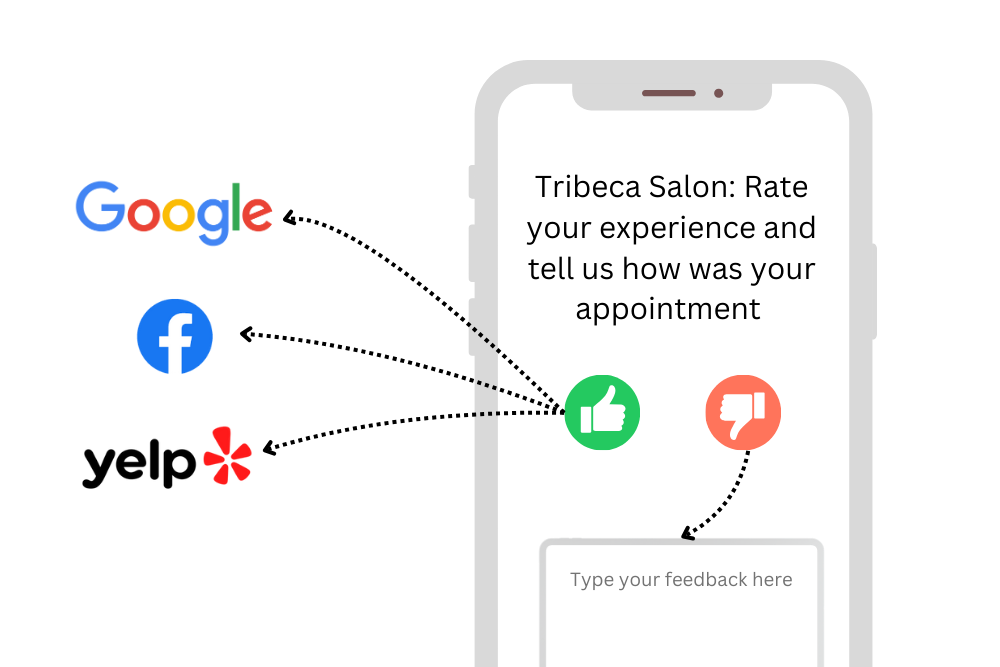 Review sites google, facebook and yelp